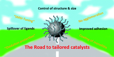 Graphical abstract: Supported colloidal nanoparticles in heterogeneous gas phase catalysis: on the way to tailored catalysts