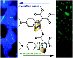 Graphical abstract: Efficient crystallization induced emissive materials based on a simple push–pull molecular structure