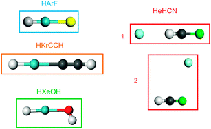 Graphical abstract: Assessment of density functional theory for bonds formed between rare gases and open-shell atoms: a computational study of small molecules containing He, Ar, Kr and Xe