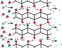 Graphical abstract: Proton transfer in the hydrogen-bonded chains of lepidocrocite: a computational study