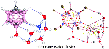 Graphical abstract: Structure, stability and spectral signatures of monoprotic carborane acid–water clusters (CBWn, where n = 1–6)