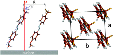 Graphical abstract: Optical absorption and excitonic coupling in azobenzenes forming self-assembled monolayers: a study based on density functional theory
