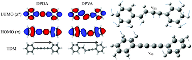 Graphical abstract: The excited states and vibronic spectroscopy of diphenyldiacetylene and diphenylvinylacetylene