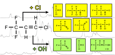 Graphical abstract: Atmospheric chemistry of t-CF3CH [[double bond, length as m-dash]] CHCl: products and mechanisms of the gas-phase reactions with chlorine atoms and hydroxyl radicals