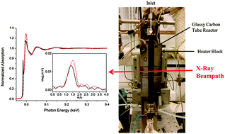 Graphical abstract: Low absorption vitreous carbon reactors for operandoXAS: a case study on Cu/Zeolites for selective catalytic reduction of NOx by NH3