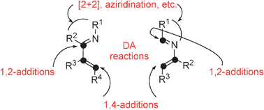 Graphical abstract: Electron-deficient 1- and 2-azabuta-1,3-dienes: a comprehensive survey of their synthesis and reactivity