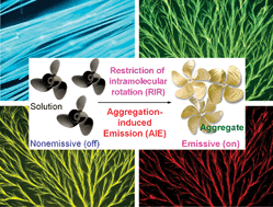 Graphical abstract: Aggregation-induced emission