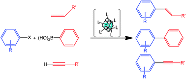 Graphical abstract: Pd nanoparticles for C–C coupling reactions