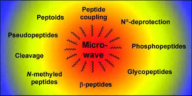 Graphical abstract: Microwave heating in solid-phase peptide synthesis