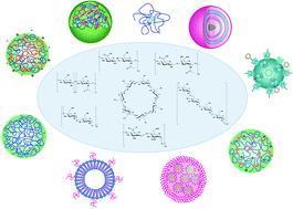 Graphical abstract: Polysaccharides as building blocks for nanotherapeutics