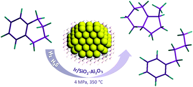 Graphical abstract: Thiotolerant Ir/SiO2–Al2O3 bifunctional catalysts: effect of support acidity on tetralin hydroconversion