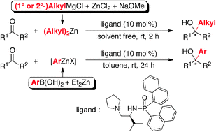 Graphical abstract: Catalytic enantioselective alkyl and aryl addition to aldehydes and ketones with organozinc reagents derived from alkyl Grignard reagents or arylboronic acids