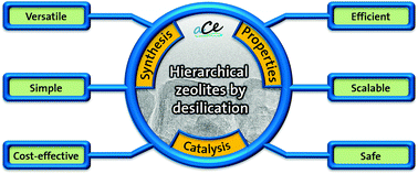 Graphical abstract: Design of hierarchical zeolite catalysts by desilication