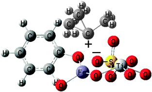 Graphical abstract: Selective orthobutylation of phenol over sulfated Fe2O3–TiO2