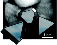 Graphical abstract: Morphology mapping of platinum catalysts over the entire nanoscale