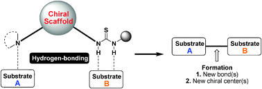 Graphical abstract: Asymmetric organocatalytic reactions by bifunctional amine-thioureas