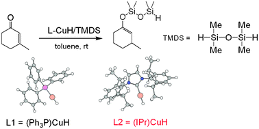 Graphical abstract: Theoretical investigation on copper hydrides catalyzed hydrosilylation reaction of 3-methylcyclohex-2-enone: mechanism and ligands' effect