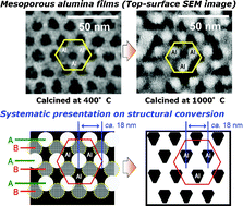 Graphical abstract: Synthesis of highly ordered mesoporous alumina thin films and their framework crystallization to γ-alumina phase