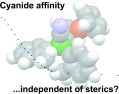 Graphical abstract: Probing the influence of steric bulk on anion binding by triarylboranes: comparative studies of FcB(o-Tol)2, FcB(o-Xyl)2 and FcBMes2
