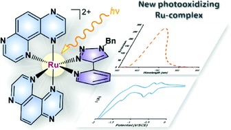 Graphical abstract: Ru-TAP complexes with btz and pytz ligands: novel candidates as photooxidizing agents
