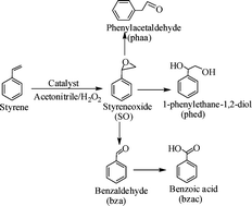 Graphical abstract: Synthesis, characterization, reactivity and catalytic activity of oxidovanadium(iv), oxidovanadium(v) and dioxidovanadium(v) complexes of benzimidazole modified ligands