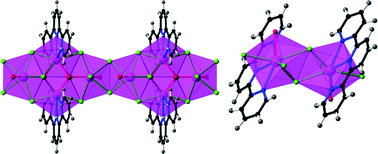 Graphical abstract: Chain-like and dinuclear coordination polymers in lanthanide (Nd, Eu) oxochloride complexes with 2,2′:6′,2′′-terpyridine: synthesis, XRD structure and magnetic properties
