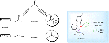 Graphical abstract: Pincer Ru and Os complexes as efficient catalysts for racemization and deuteration of alcohols