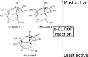 Graphical abstract: DFT study of the Ring Opening Polymerization of ε-caprolactone by grafted lanthanide complexes: 2—Effect of the initiator ligand