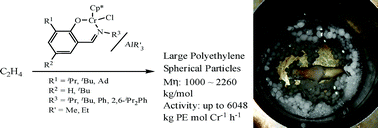 Graphical abstract: Large ultra-high molecular weight polyethylene spherical particles produced by AlR3 activated half-sandwich chromium(iii) catalysts