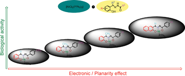 Graphical abstract: Effect of substitution and planarity of the ligand on DNA/BSA interaction, free radical scavenging and cytotoxicity of diamagnetic Ni(ii) complexes: A systematic investigation