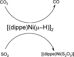Graphical abstract: Reduction of CO2 and SO2 with low valent nickel compounds under mild conditions