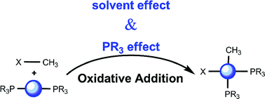 Graphical abstract: Phosphine and solvent effects on oxidative addition of CH3Br to Pd(PR3) and Pd(PR3)2 complexes