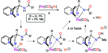 Graphical abstract: Studies of the reactions of tripodal pyridine-containing ligands with Re(CO)5Br leading to rheniumtricarbonyl complexes with potential biomedical applications