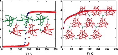 Graphical abstract: 1D and 2D assembly structures by imidazole⋯chloride hydrogen bonds of iron(ii) complexes [FeII(HLn-Pr)3]Cl·Y (HLn-Pr = 2-methylimidazol-4-yl-methylideneamino-n-propyl; Y = AsF6, BF4) and their spin states