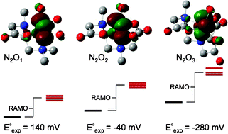 Graphical abstract: The effect of varying carboxylate ligation on the electronic environment of N2Ox (x = 1–3) nonheme iron: A DFT analysis