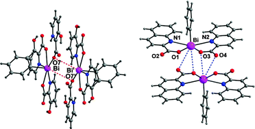 Graphical abstract: Structural motifs in phenylbismuth heterocyclic carboxylates – secondary interactions leading to oligomers