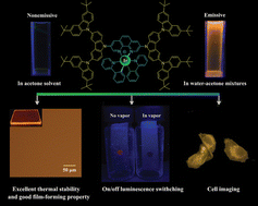 Graphical abstract: A cationic iridium(iii) complex showing aggregation-induced phosphorescent emission (AIPE) in the solid state: synthesis, characterization and properties