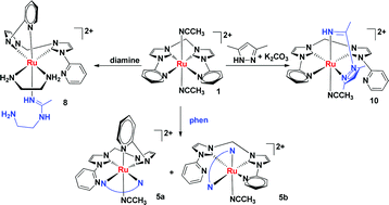 Graphical abstract: Synthesis of ruthenium(ii) complexes of tetradentate bis(N-pyridylimidazolylidenyl)methane and their reactivities towards N- donors