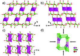 Graphical abstract: A new conformer of indium germanate InGe3O7.5(en): conformational polymorphism in germanate family