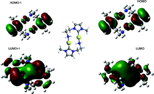 Graphical abstract: Primary amino-functionalized N-heterocyclic carbene ligands as support for Au(i)⋯Au(i) interactions: structural, electrochemical, spectroscopic and computational studies of the dinuclear [Au2(NH2(CH2)2imMe)2][NO3]2
