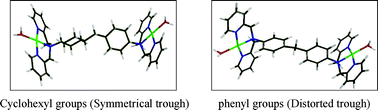 Graphical abstract: A kinetics and mechanistic study on the role of the structural rigidity of the linker on the substitution reactions of chelated dinuclear Pt(ii) complexes