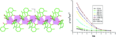 Graphical abstract: Chiral 1D Dy(iii) compound showing slow magnetic relaxation