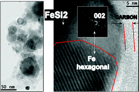 Graphical abstract: IR laser photodeposition of a-Fe/Si films developing nanograins of ferrisilicate, iron disilicide and rare hexagonal iron upon annealing