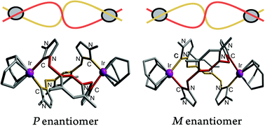 Graphical abstract: Chiral anion-based NMR enantiodiscrimination of a dinuclear, cationic Ir(i) NHC complex with a figure-of-eight loop structure