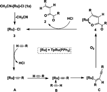 Graphical abstract: Ruthenium-catalyzed oxidation of a carbon–carbon triple bond: facile syntheses of alkenyl 1,2-diketones from alkynes