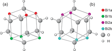 Graphical abstract: Investigation of the crystal structure of a basic bismuth(iii) nitrate with the composition [Bi6O4(OH)4]0.54(1)[Bi6O5(OH)3]0.46(1)(NO3)5.54(1)