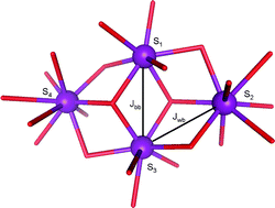Graphical abstract: Planar tetranuclear lanthanide clusters with the Dy4 analogue displaying slow magnetic relaxation