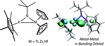 Graphical abstract: Preparation and physical properties of early-late heterobimetallic compounds featuring Ir–M bonds (M = Ti, Zr, Hf)