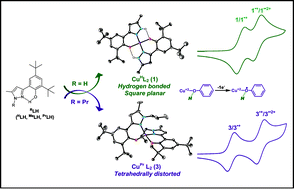 Graphical abstract: H-bonding and steric effects on the properties of phenolate and phenoxyl radical complexes of Cu(ii)
