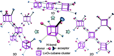 Graphical abstract: Lithium cubane clusters as tetrahedral, square planar, and linear nodes for supramolecular assemblies